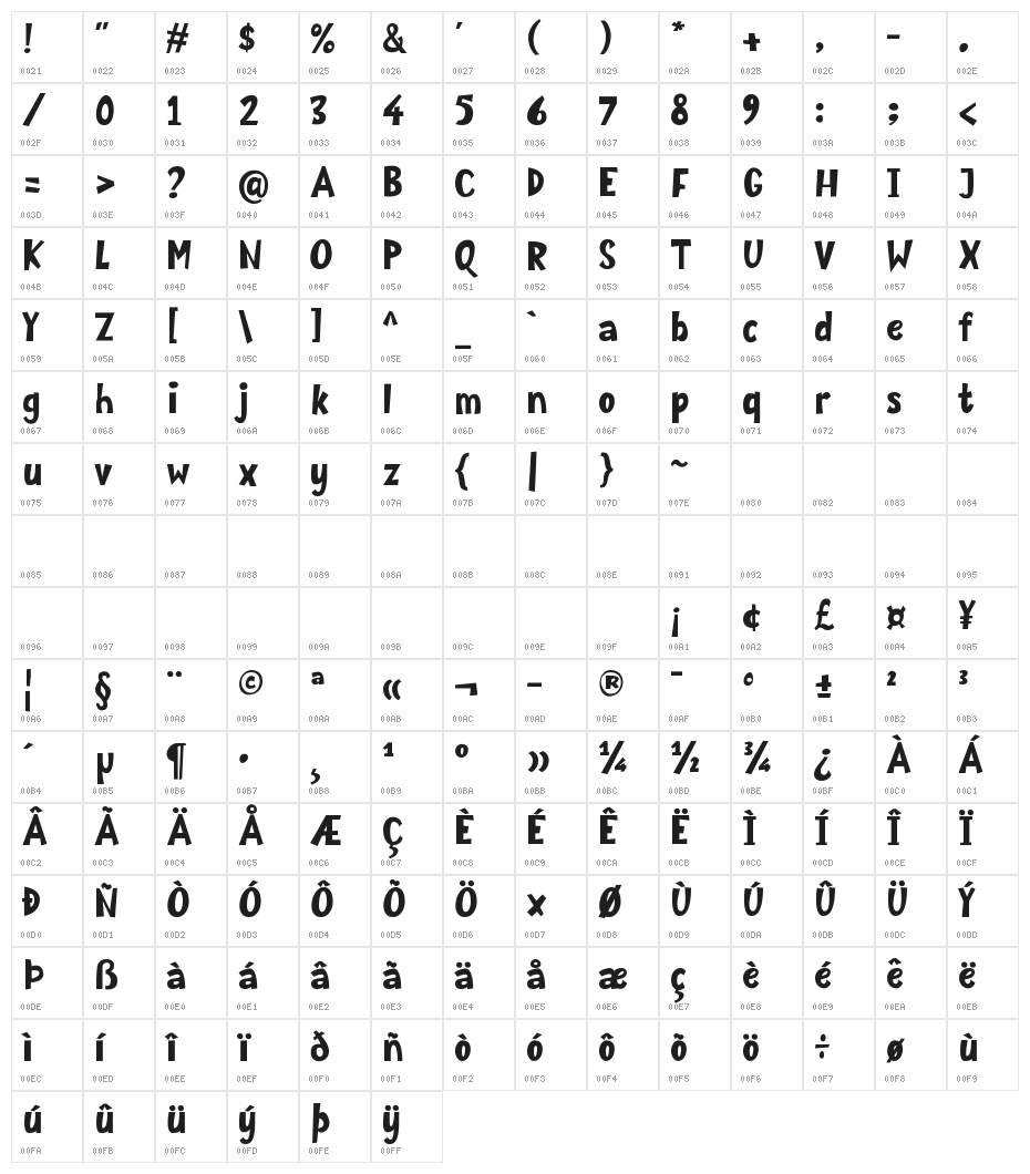 Mozzarella Character Map