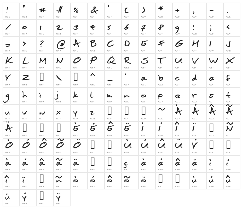 moanHand Character Map