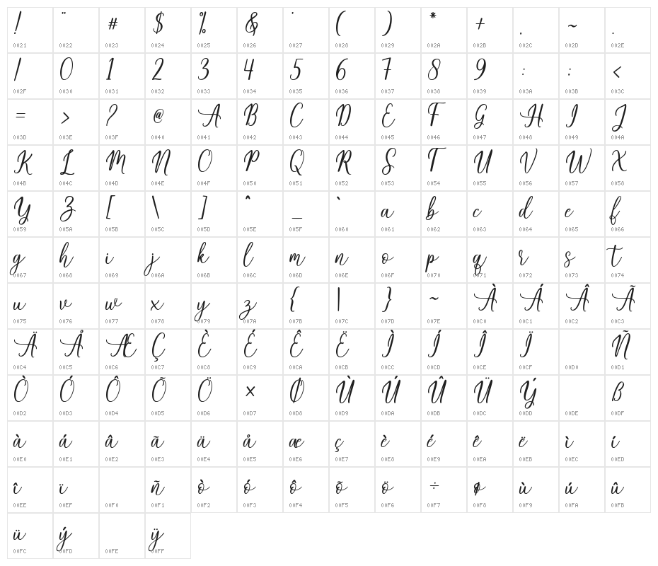 mobaster Character Map