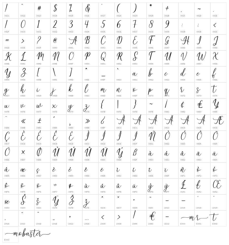 mobaster Character Map