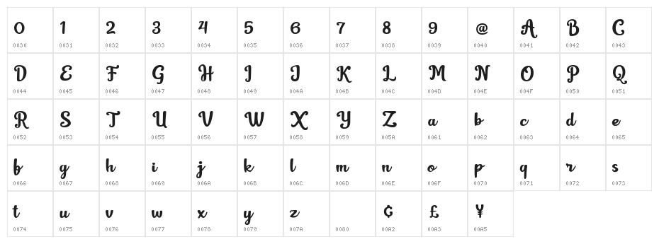 mochalate personal use only Regular Character Map