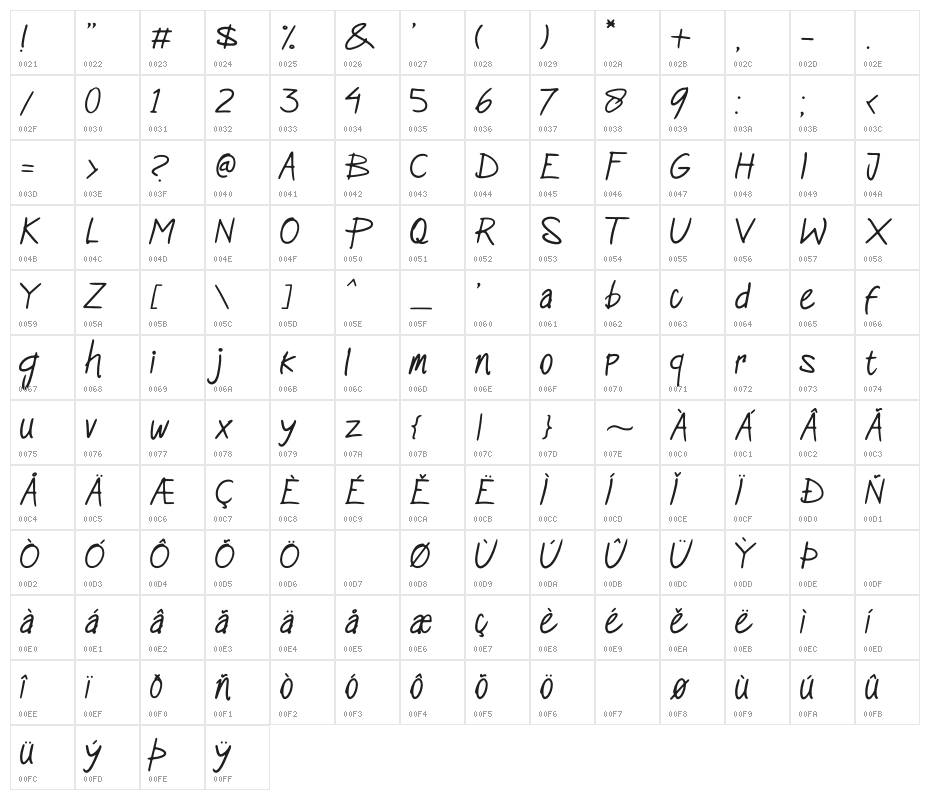 mocimoci Character Map