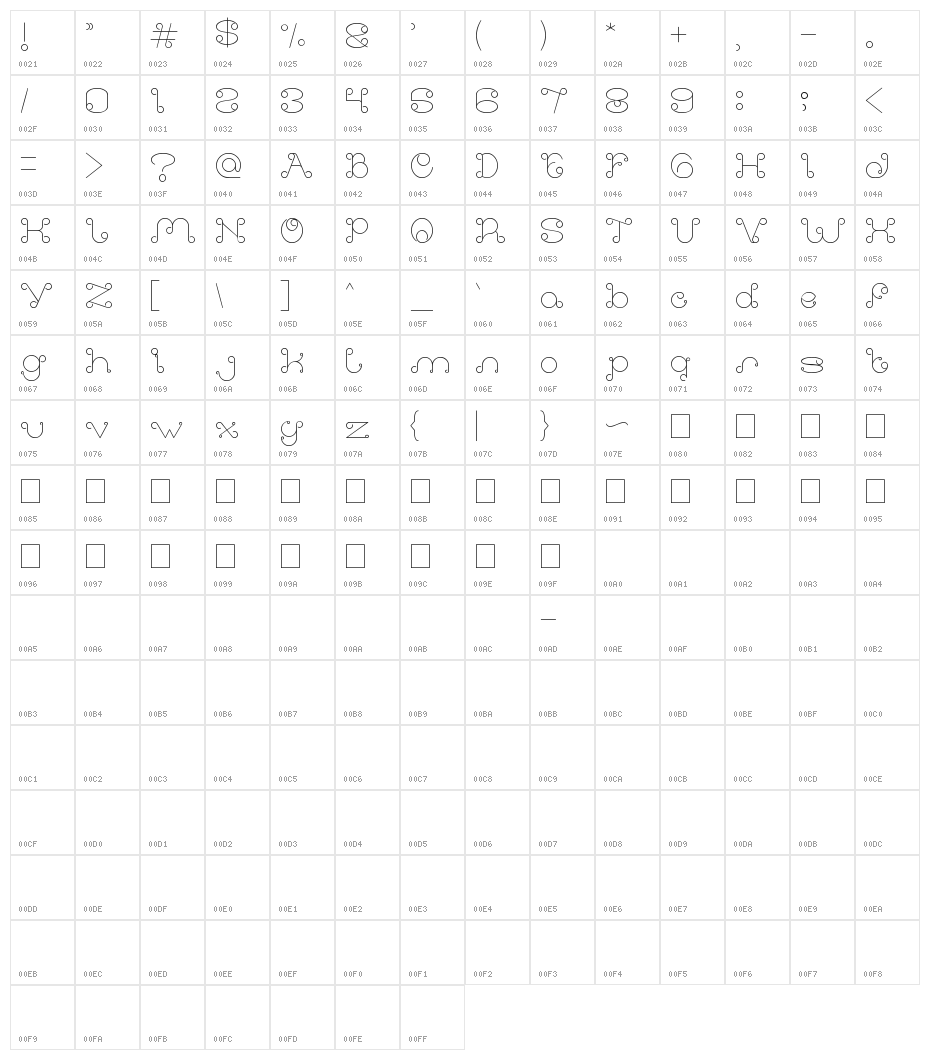 modern aristrocrat Character Map
