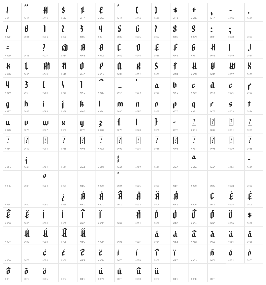 modern goth Character Map