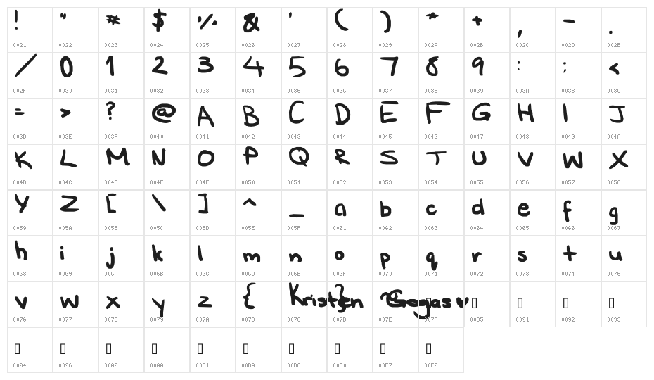 modern Character Map