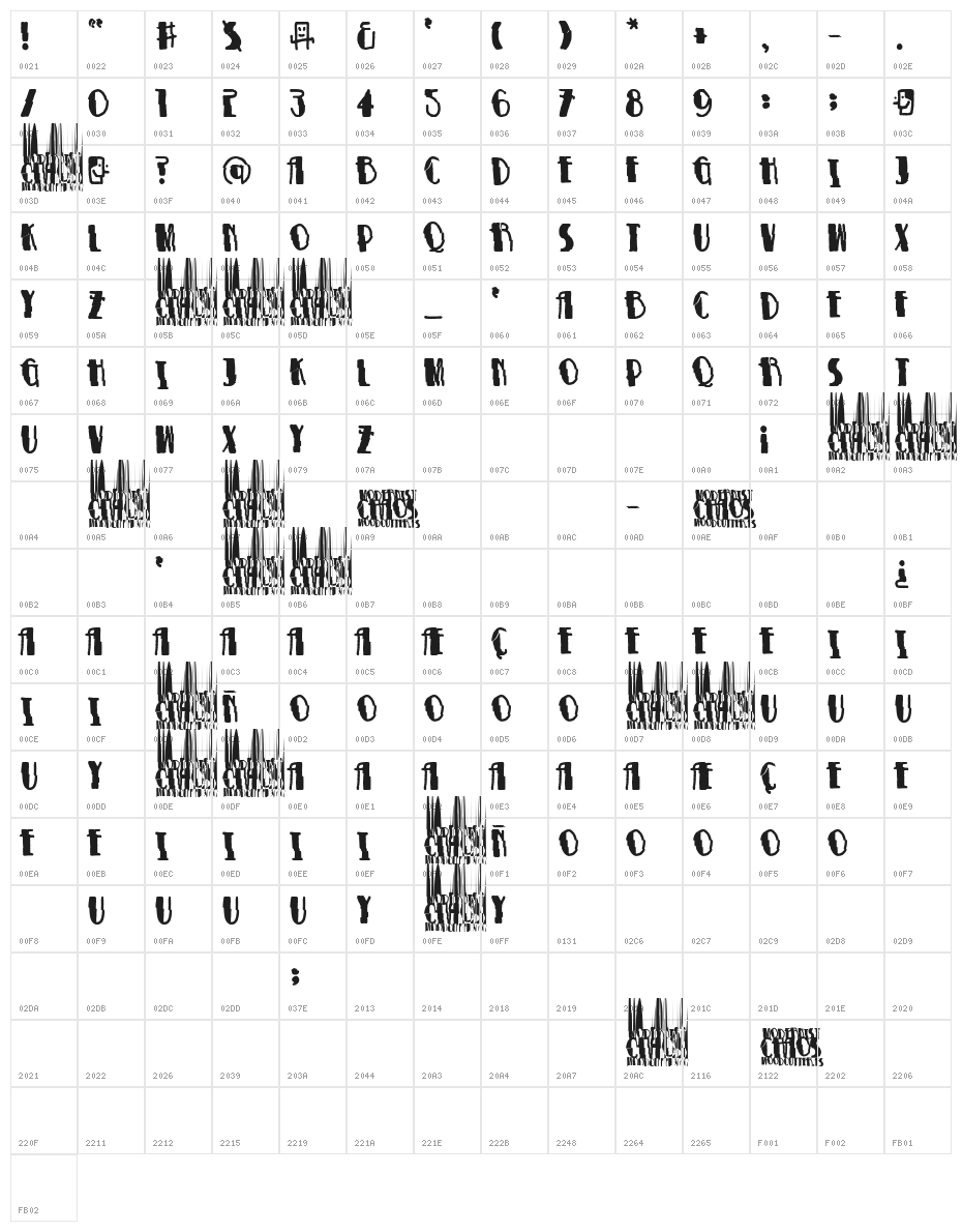 modernist chaos Character Map