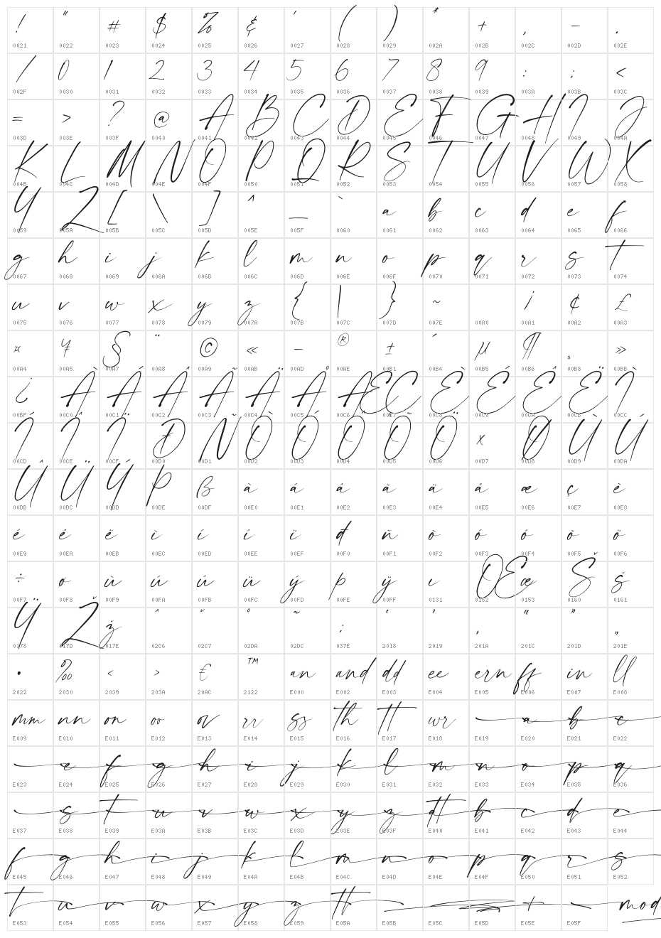 modernline - Personal Use Character Map
