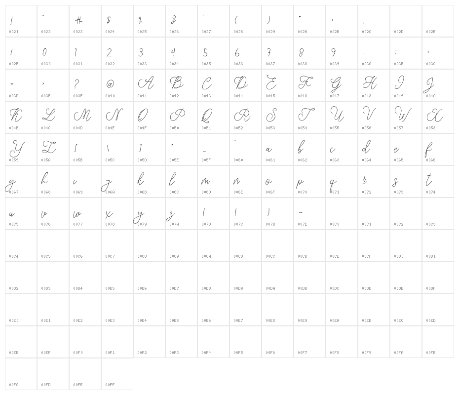 modistascript Character Map