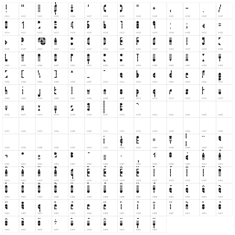 modulo3 Character Map
