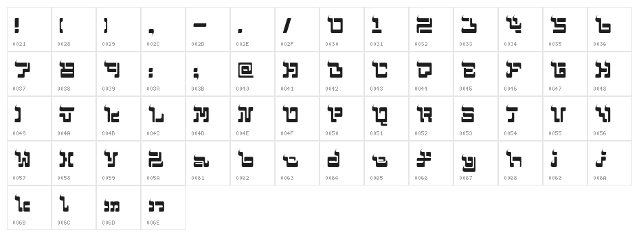 mohammed Character Map