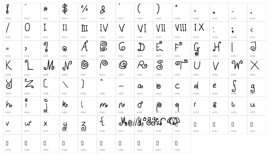 molls writing 3 Character Map