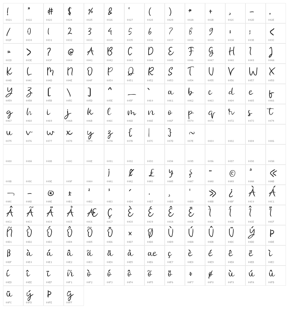 molly mermaid Character Map
