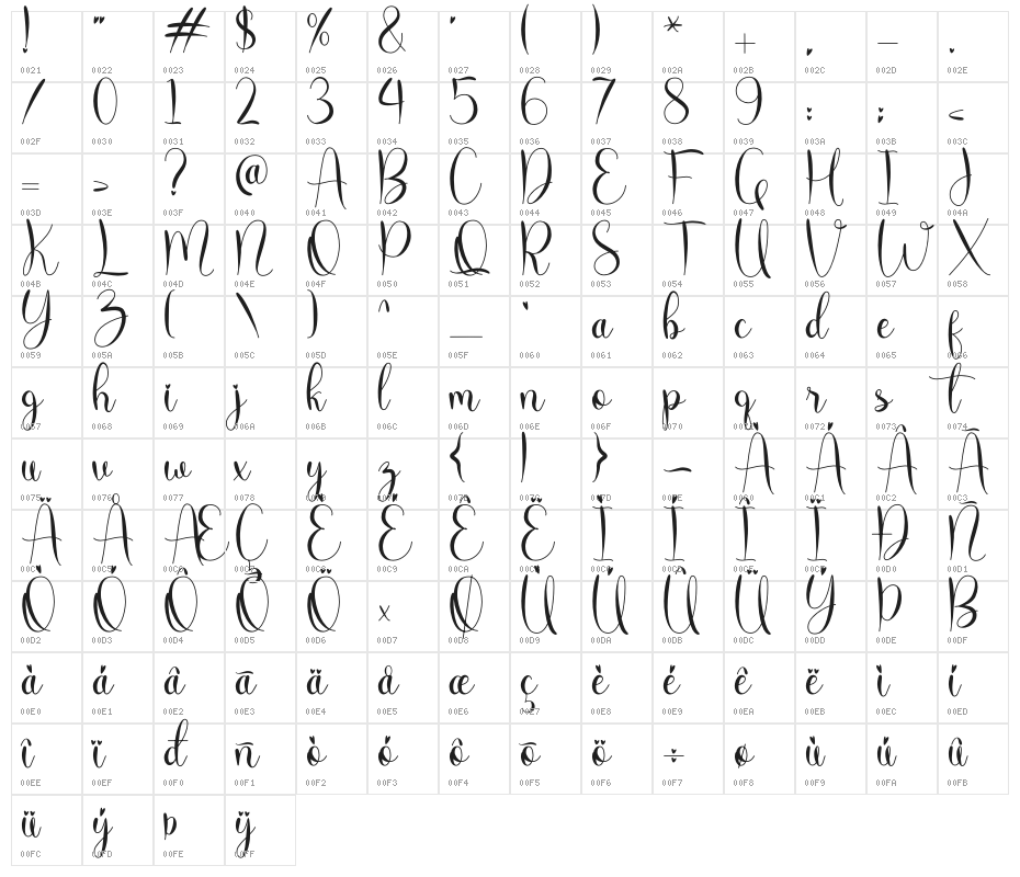 molly willy Character Map