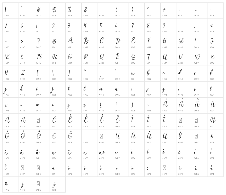mondeste Character Map