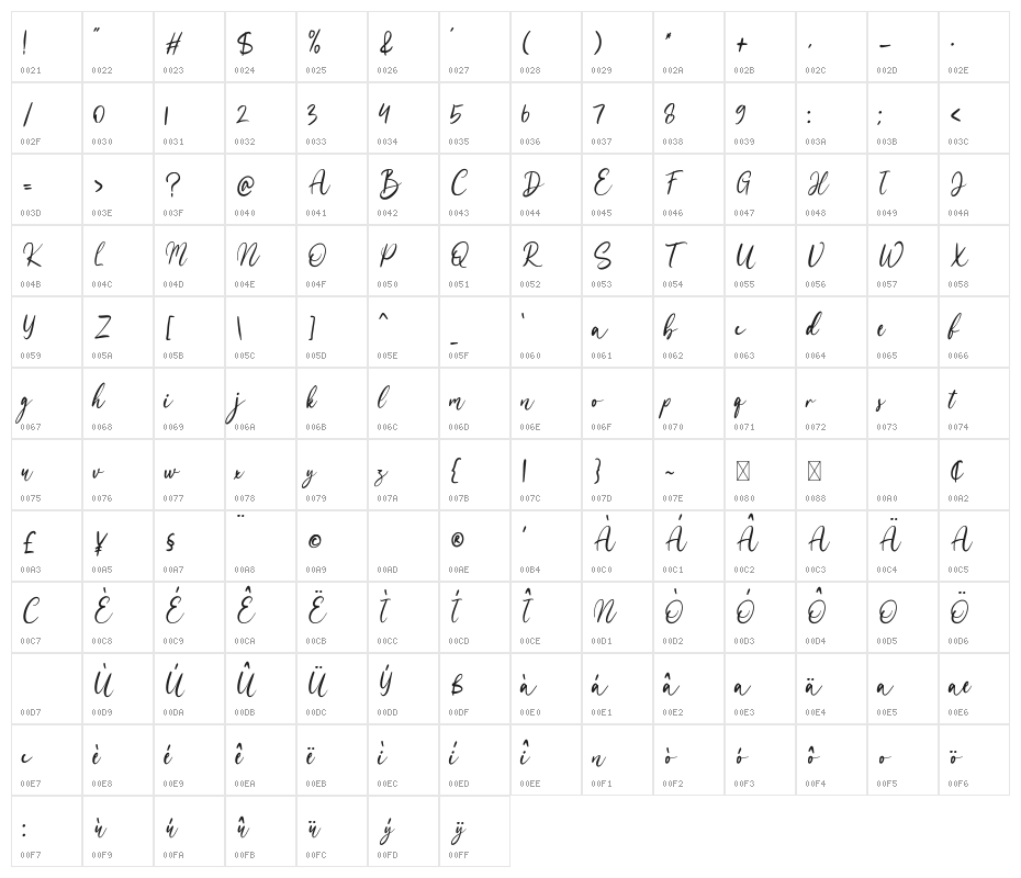 mondeste Character Map
