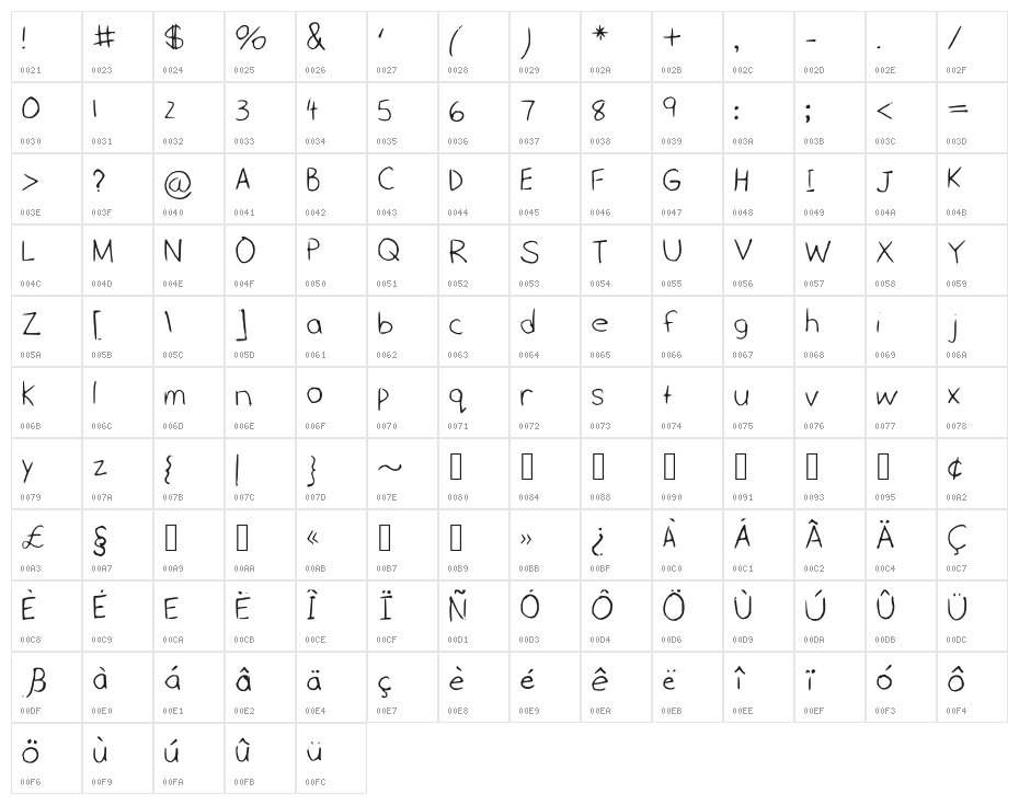 monicagalaxy Character Map