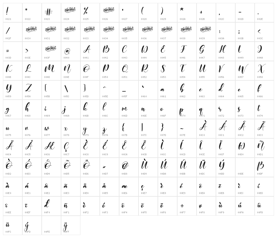 monieta Character Map