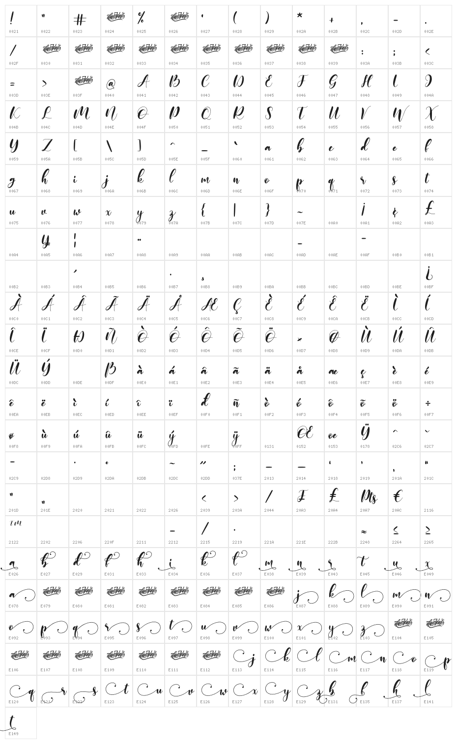 monieta Character Map