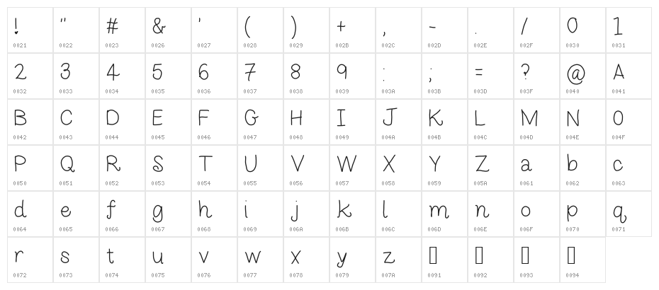 monkeybutt Character Map
