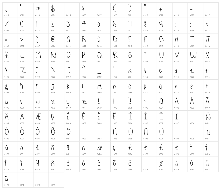 monkeys and bananas Character Map