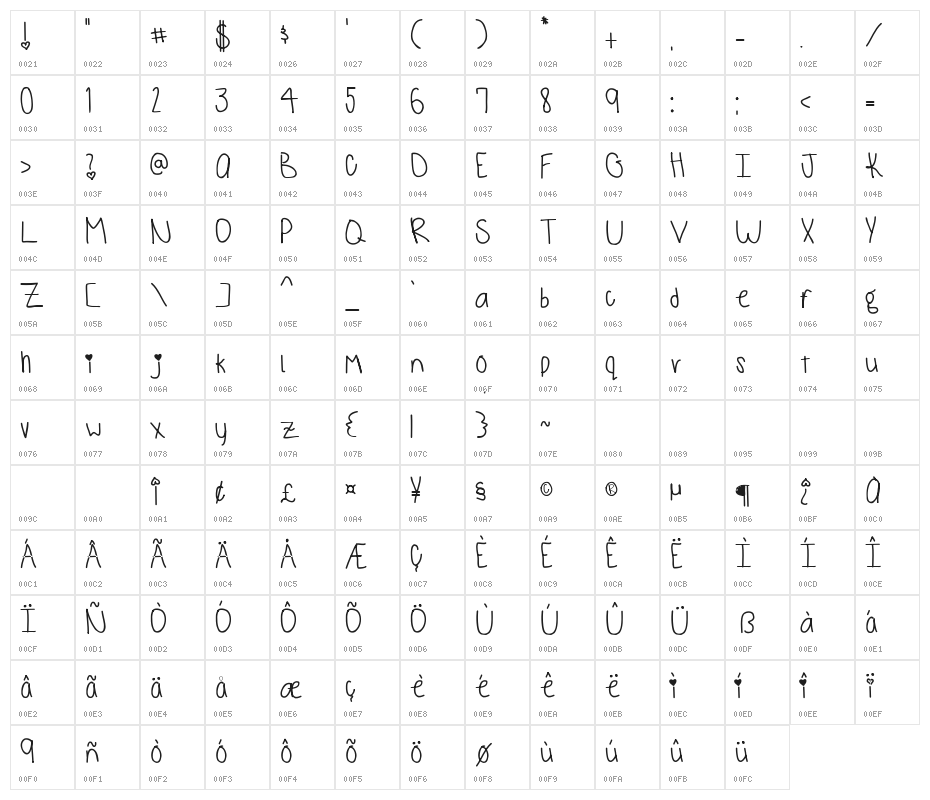 monkeys and bananas Character Map