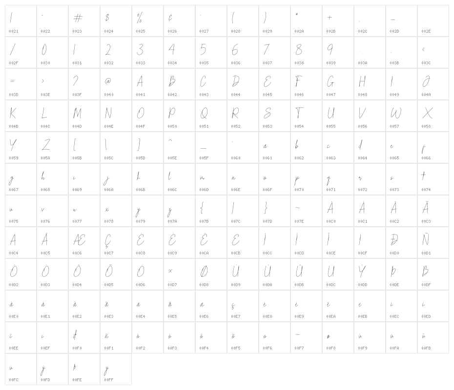 monopente Character Map