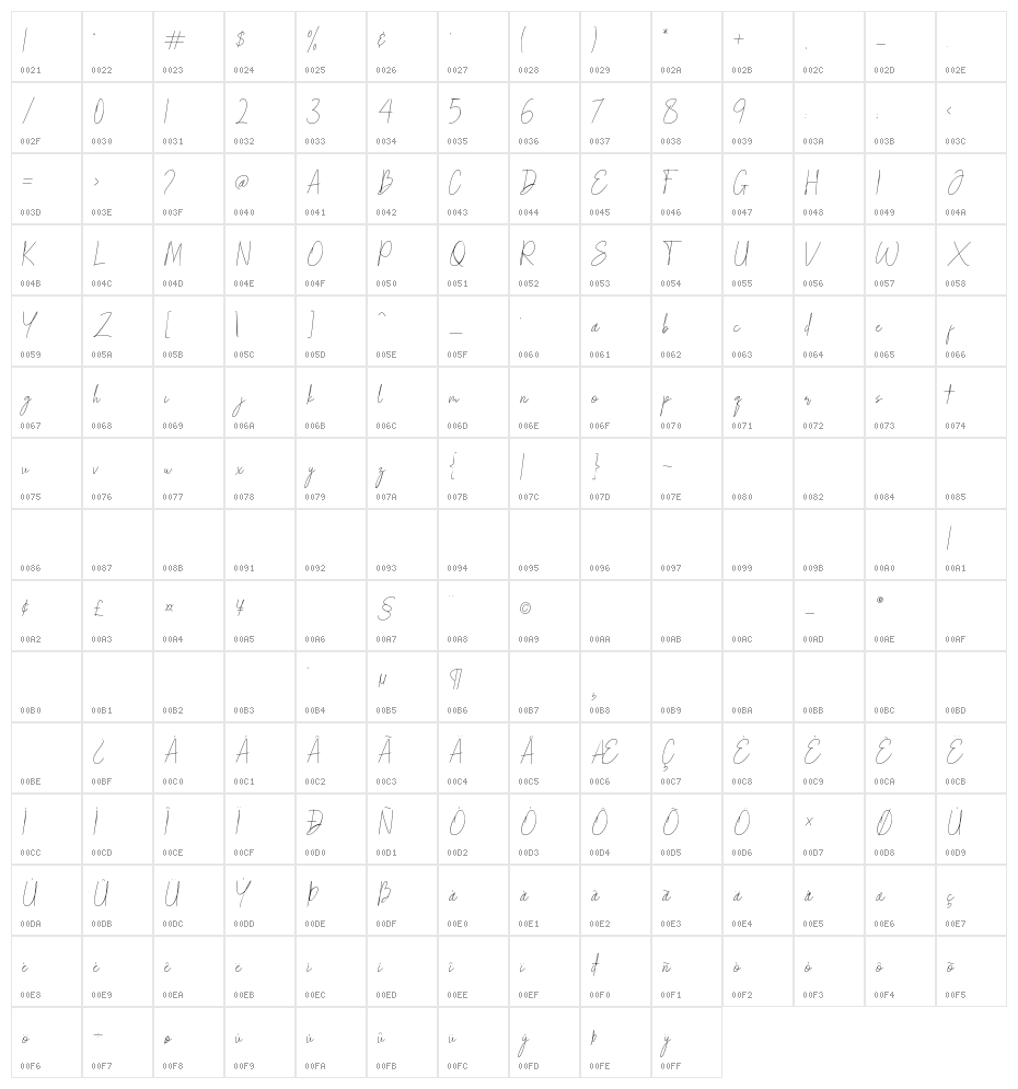 monopente Character Map