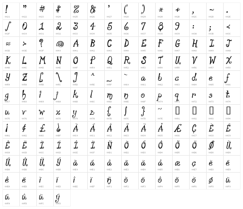 moonpie a la monde Character Map