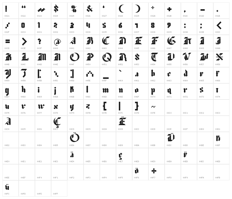 morgan Character Map