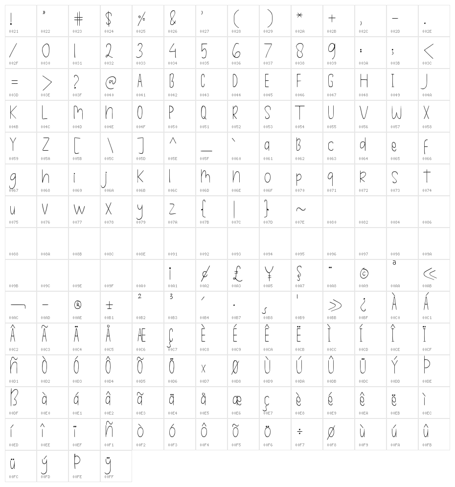 morganisa Character Map