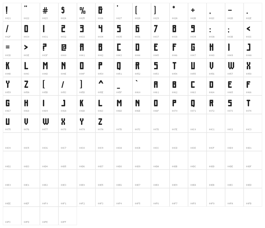 moronick demo Character Map