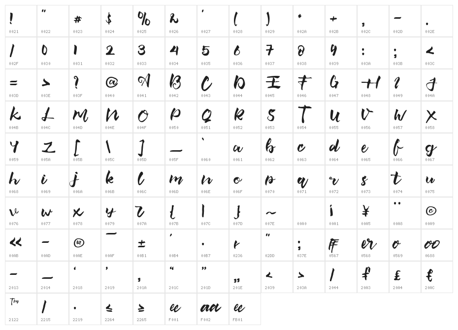 mosttie Character Map