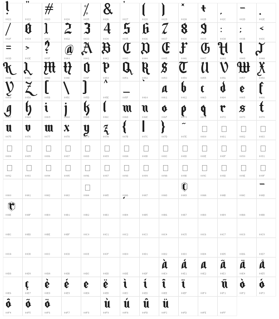 motorhead Character Map