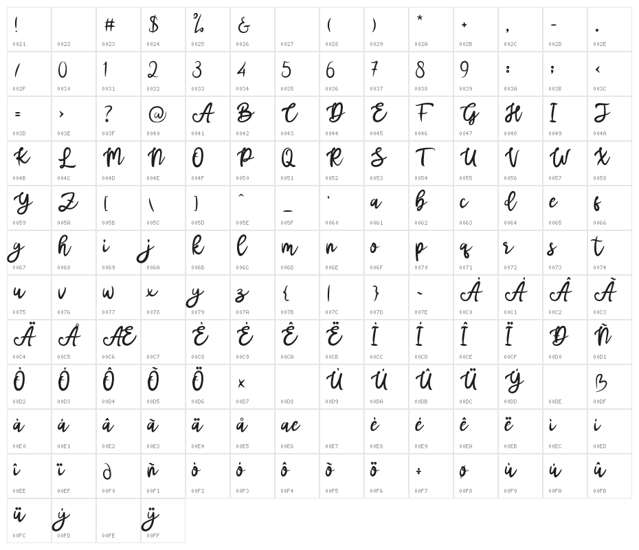 mottas Character Map