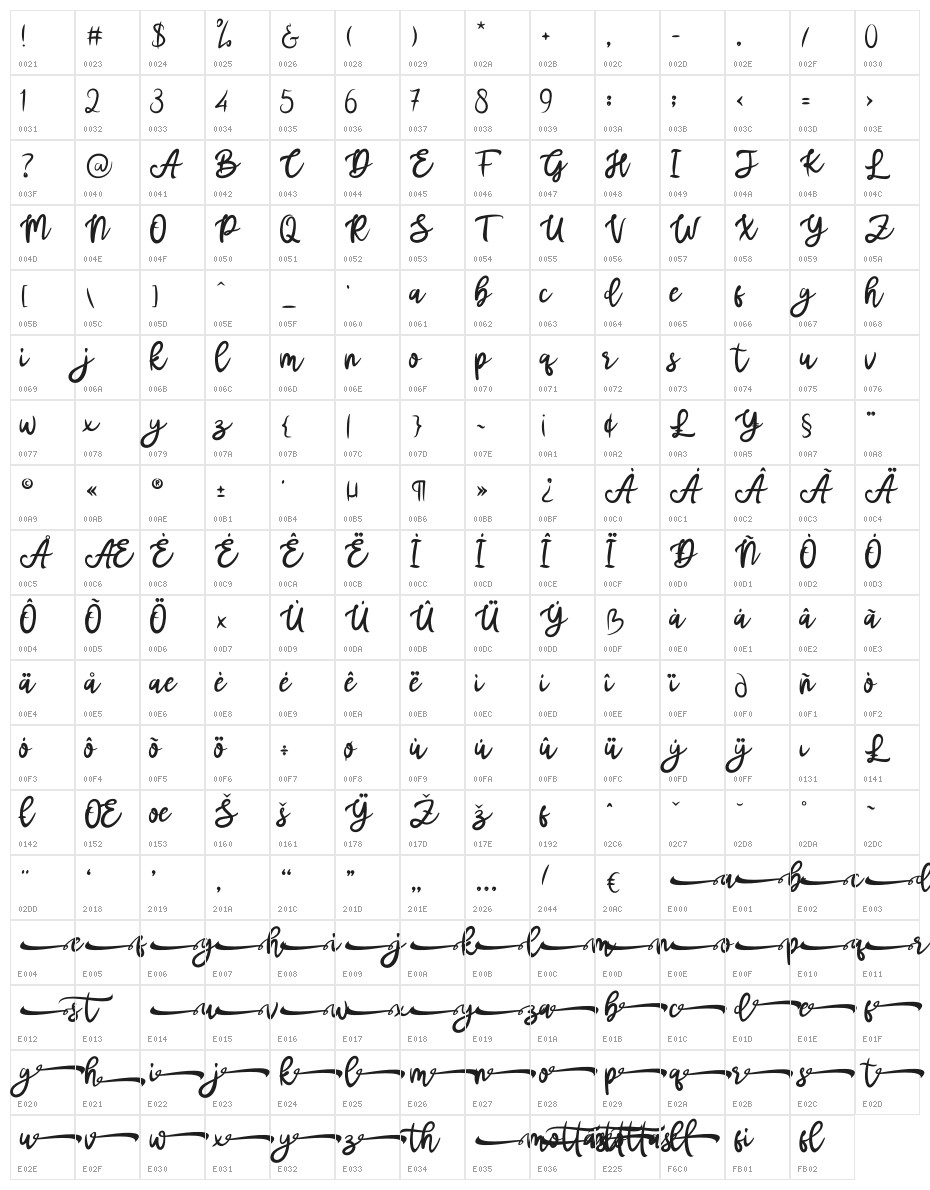 mottas Character Map