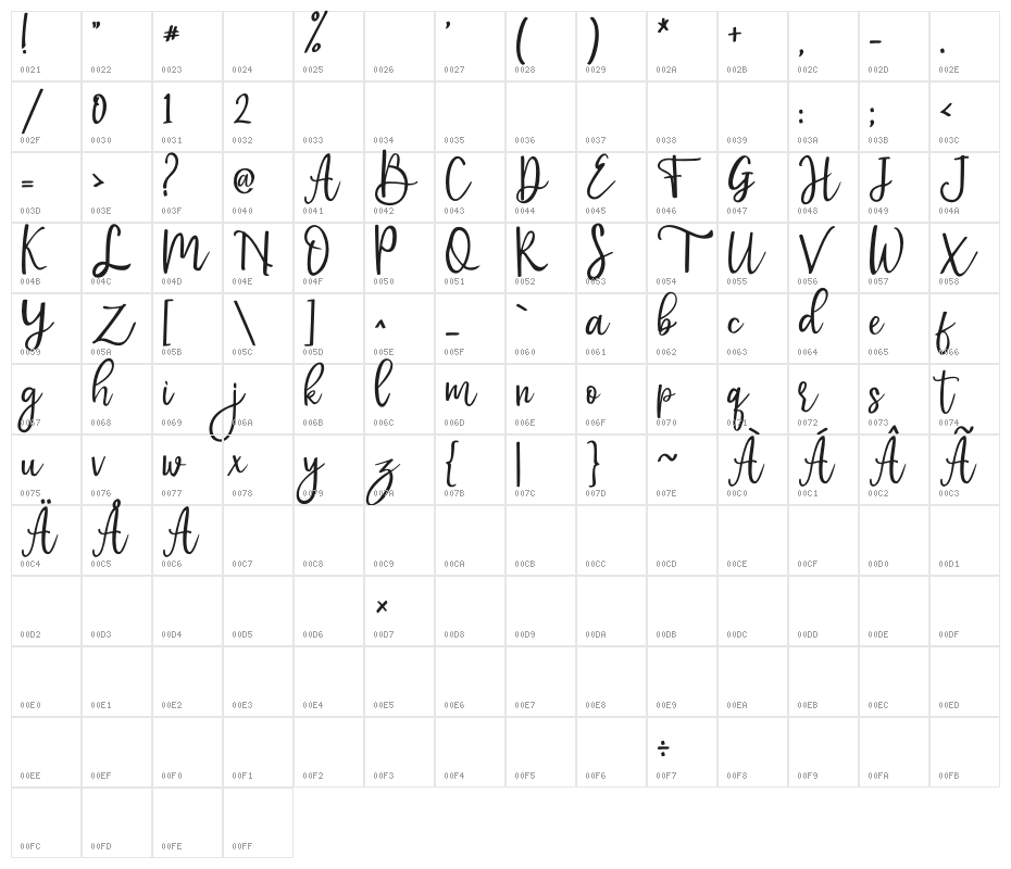 mottion Character Map