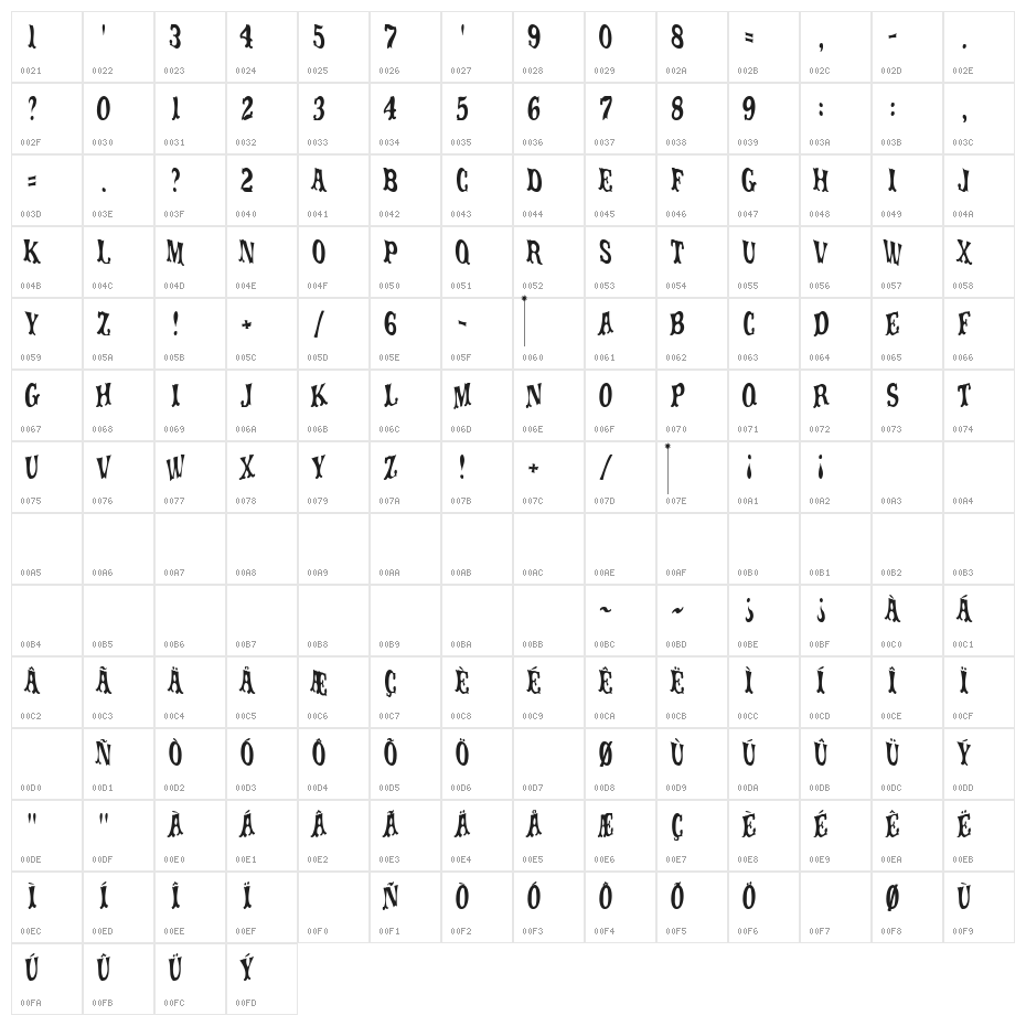 movieola titletype Character Map