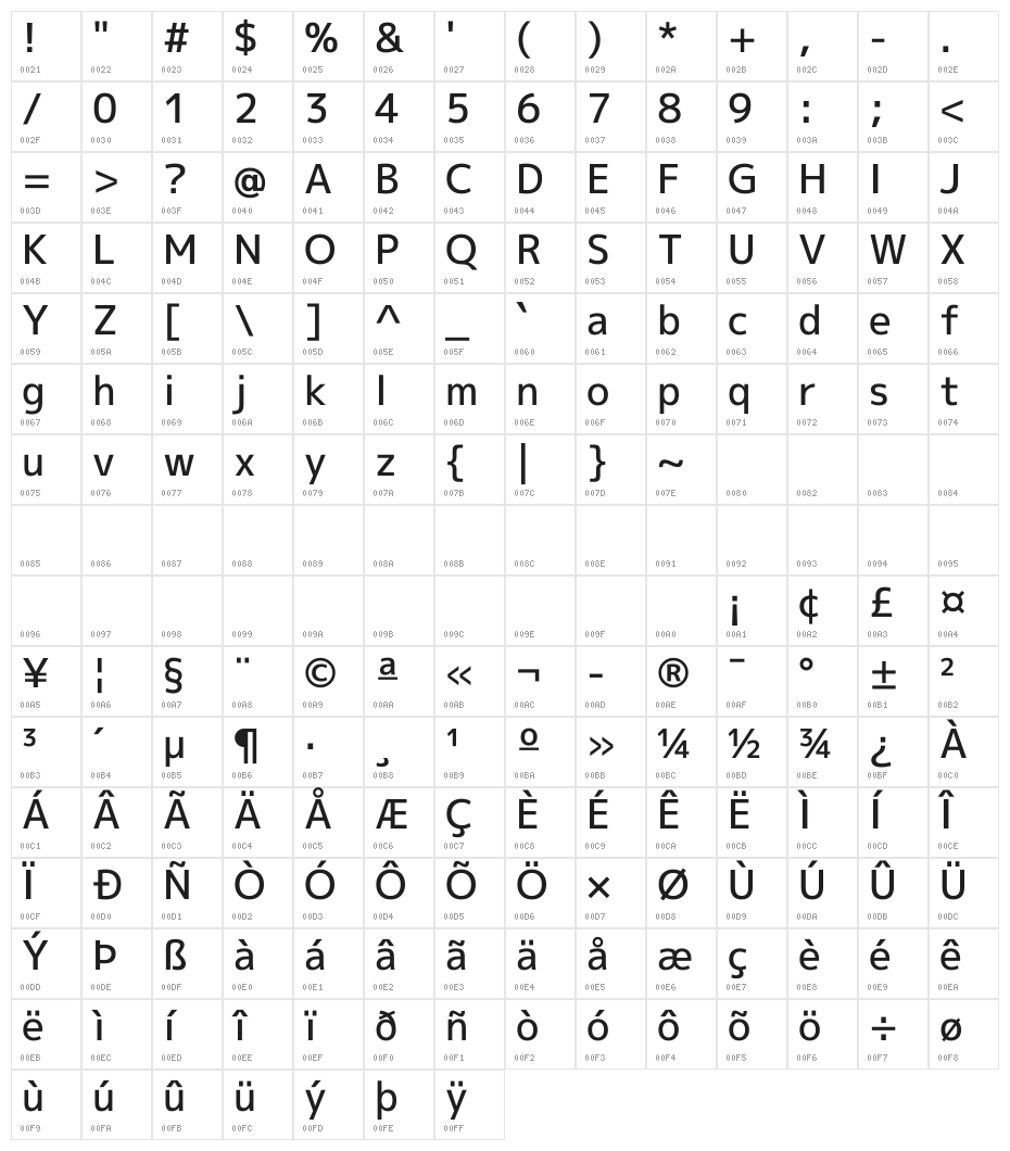 Mplus 1p Medium Character Map