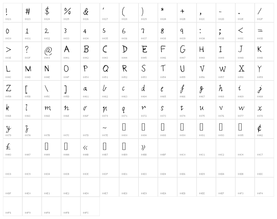 MQSMagic Character Map
