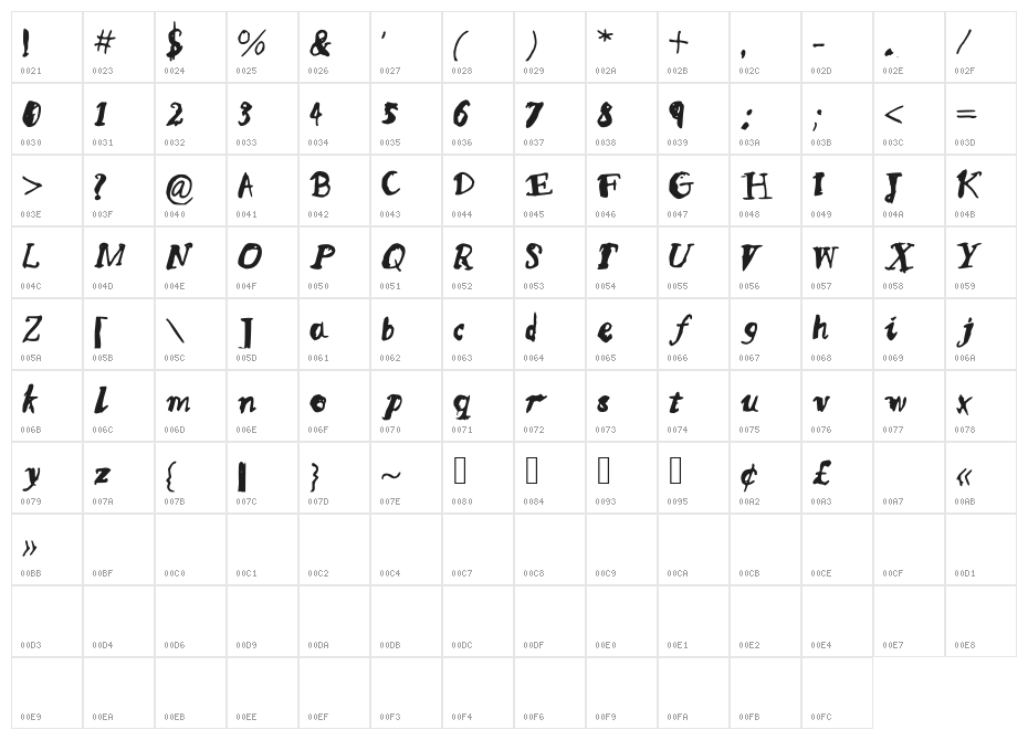 MQSSketchy Character Map