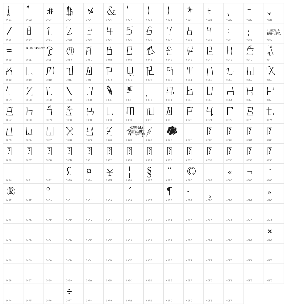 MR. BROWN - Urban Hook-Upz Character Map