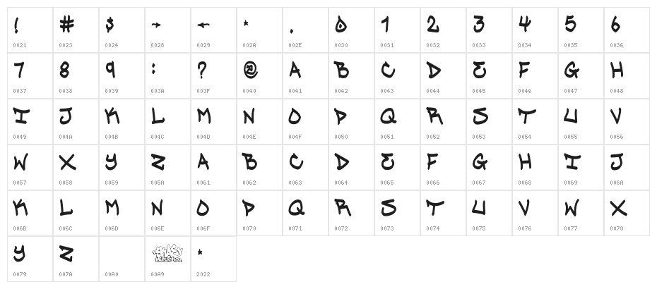MR SKAE Character Map