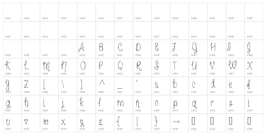 MRF Freckled Lemonade Demo Character Map