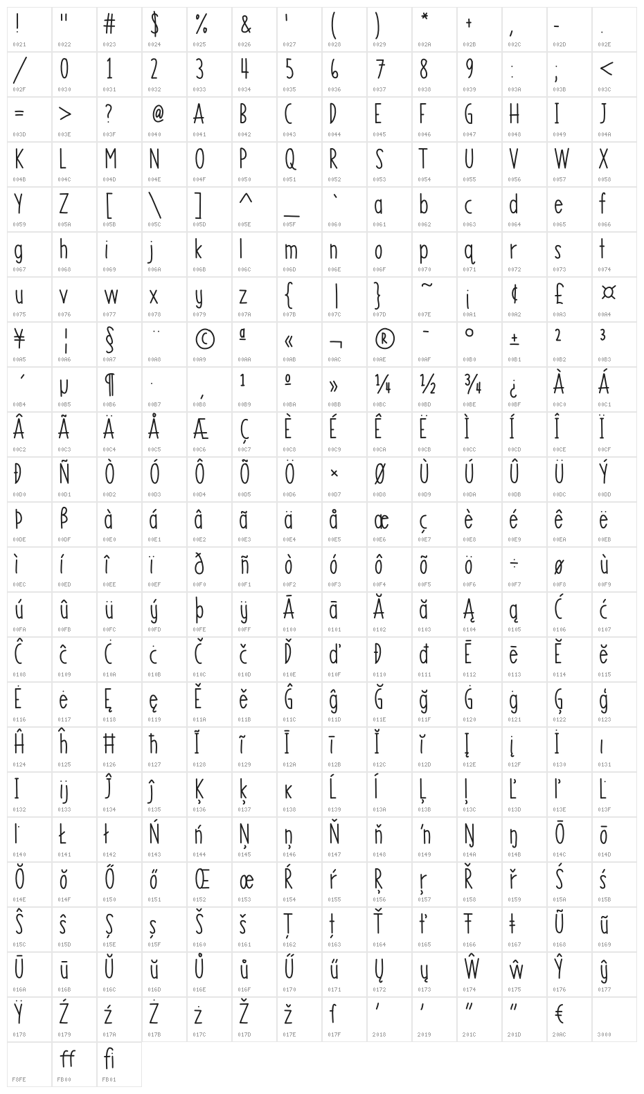 MRF Lemonberry Sans Character Map