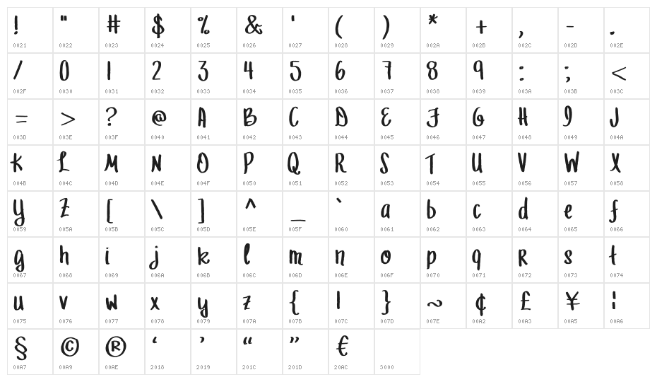 MRF Let Freedom Ring Character Map
