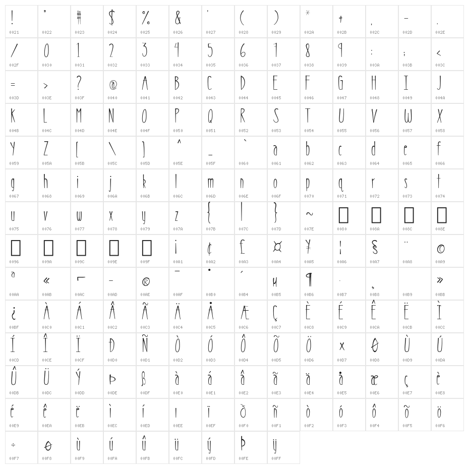 MRF- Pixeldust Character Map