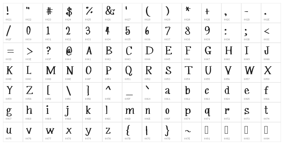 MRF Silverplume Character Map