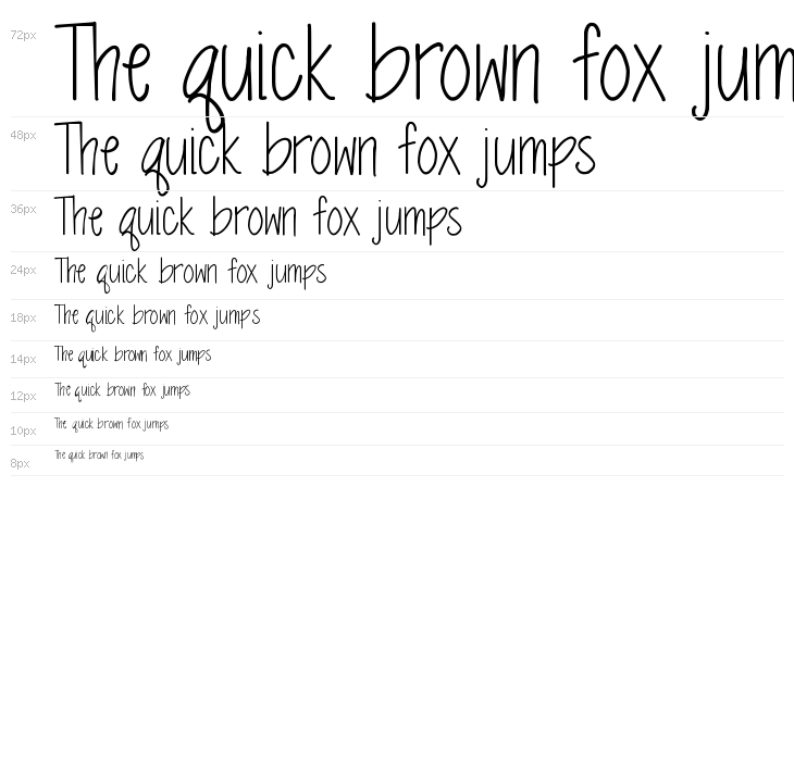 MRF Springtime Blues Two Waterfall