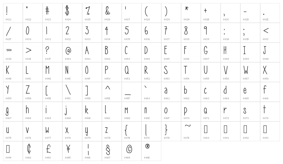 MRF fields of wildflowers Character Map