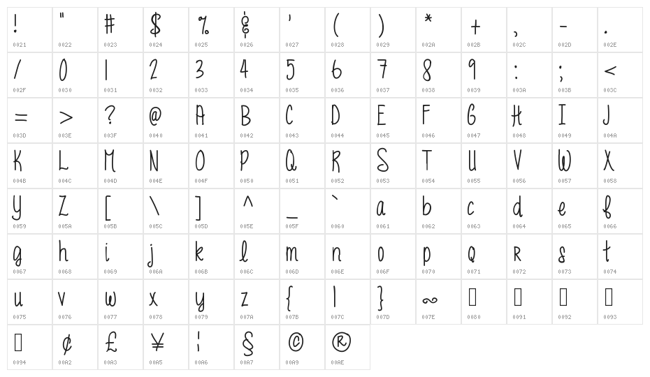 MRF funky fresh Character Map